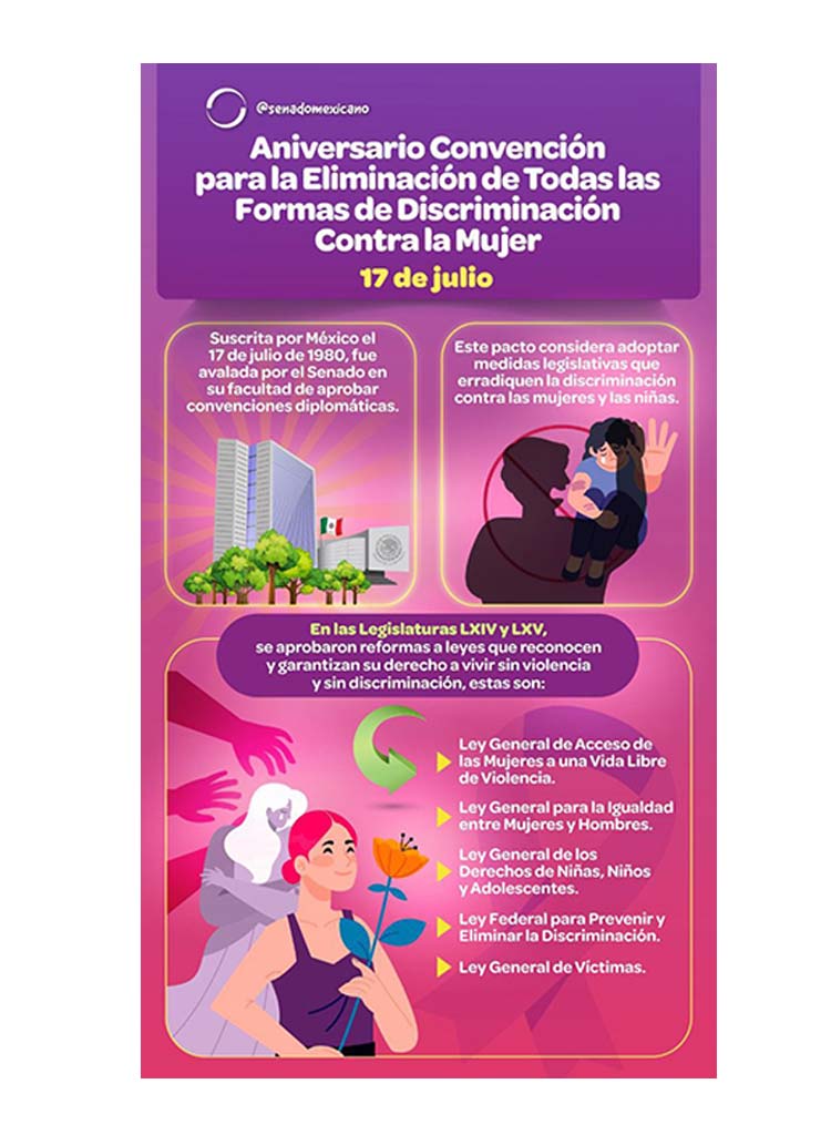 Aniversario Convención Para la Eliminación de Todas las Formas de Discriminación