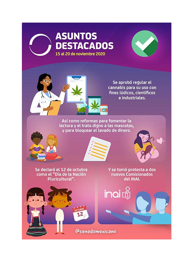 Asuntos Senado del 15 al 20 de noviembre 2020