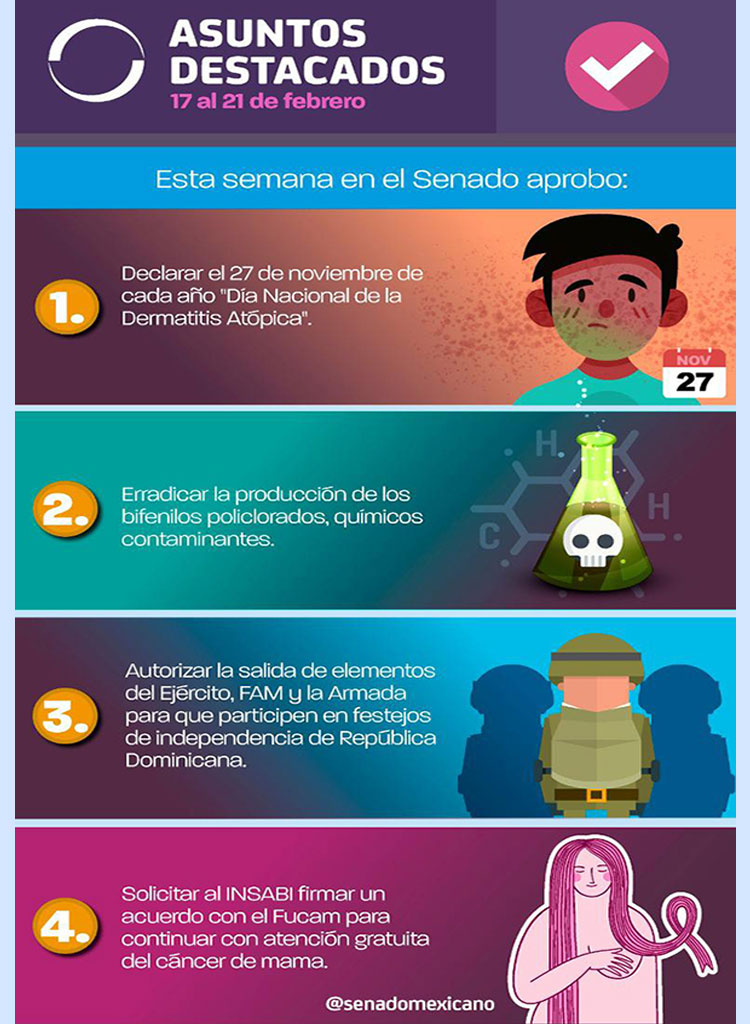 Asuntos destacados del Senado de la república