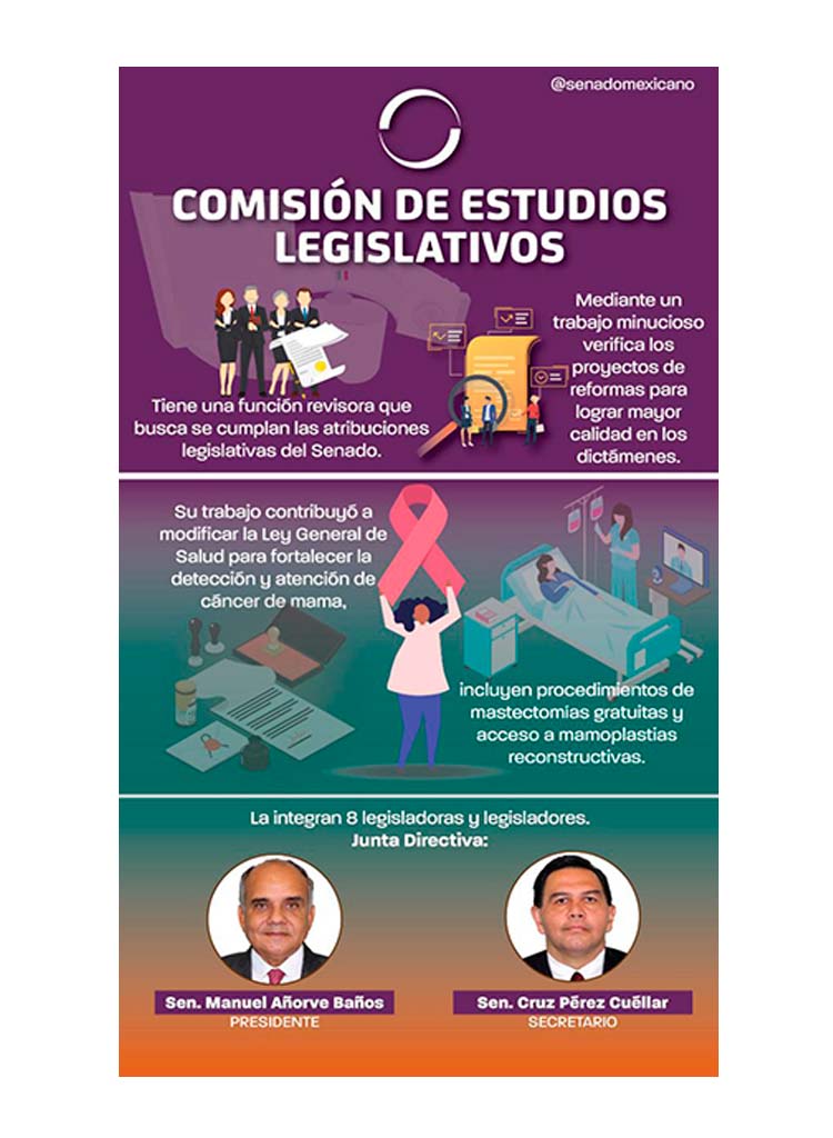 Comisión de estudios legislativos