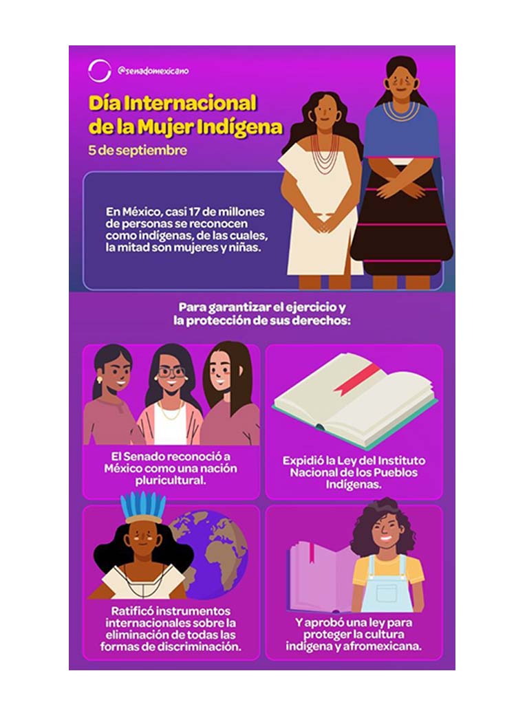 5 de septiembre - Día Internacional de la Mujer Indígena