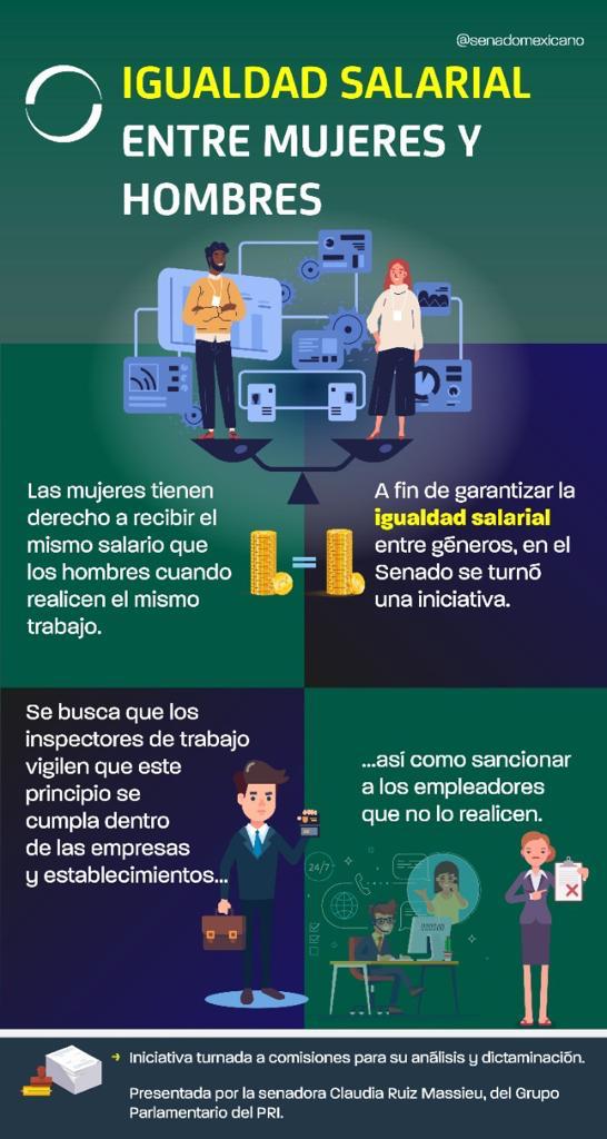 Igualdad salarial entre mujeres y hombres