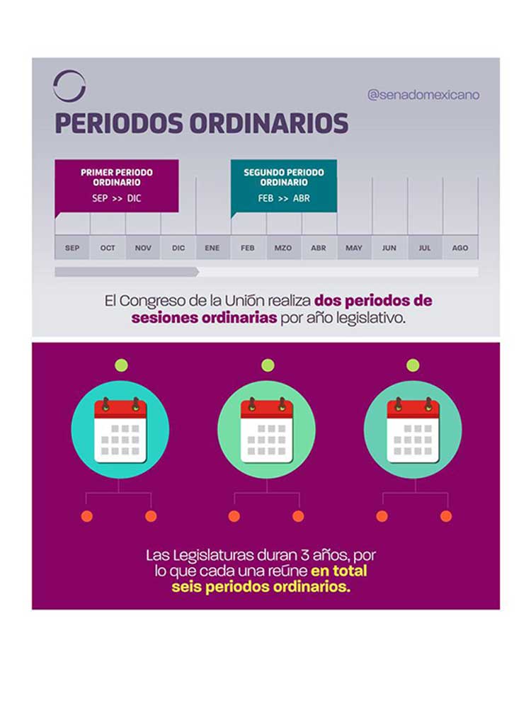 Periodos Ordinarios - @senadomexicano