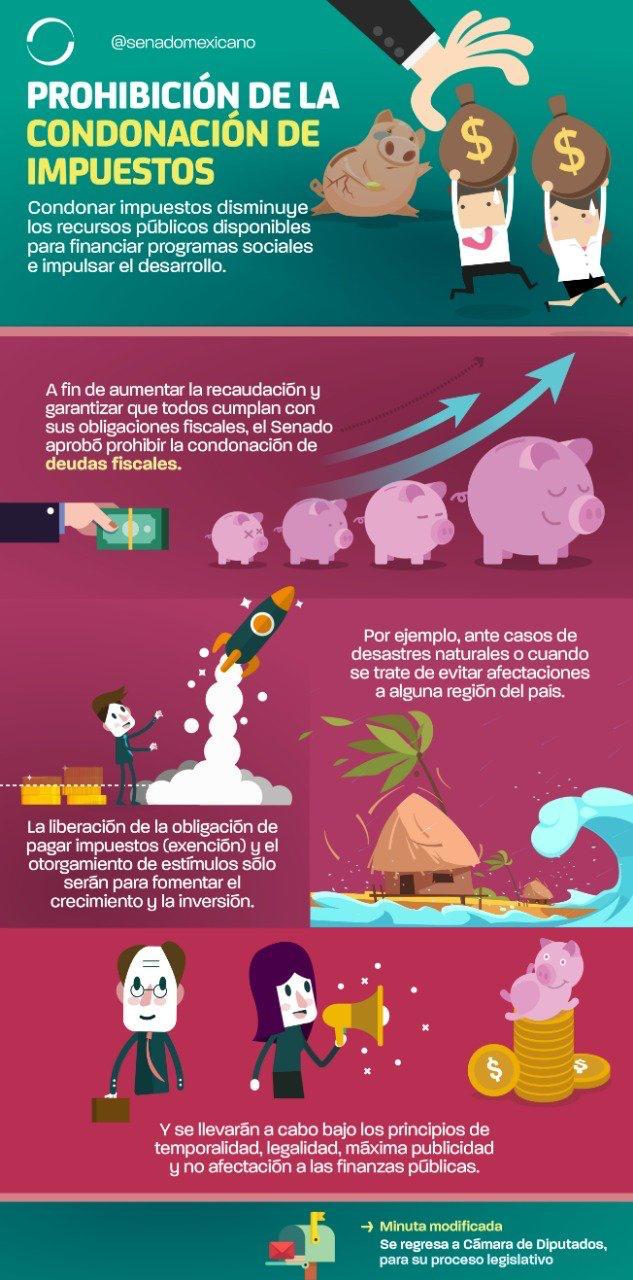 Prohibición de la condonación de impuestos