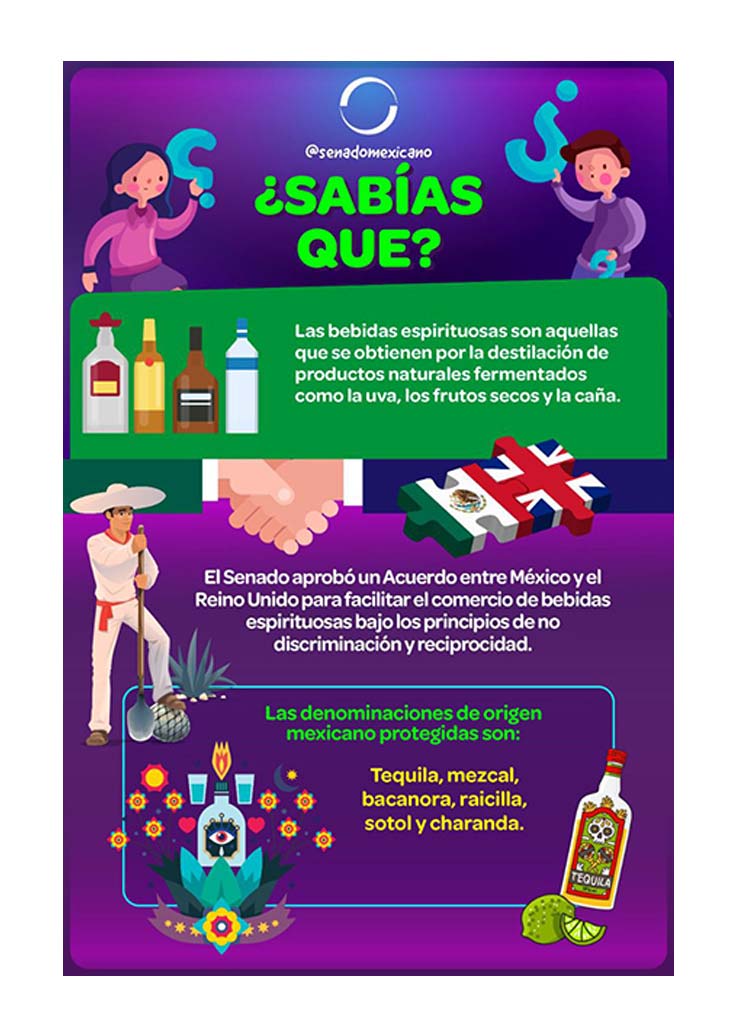 ¿Sabías qué? - Bebidas espirituosas