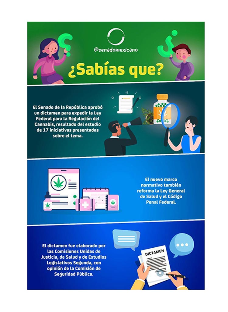 ¿Sabías que? - @senadomexicano