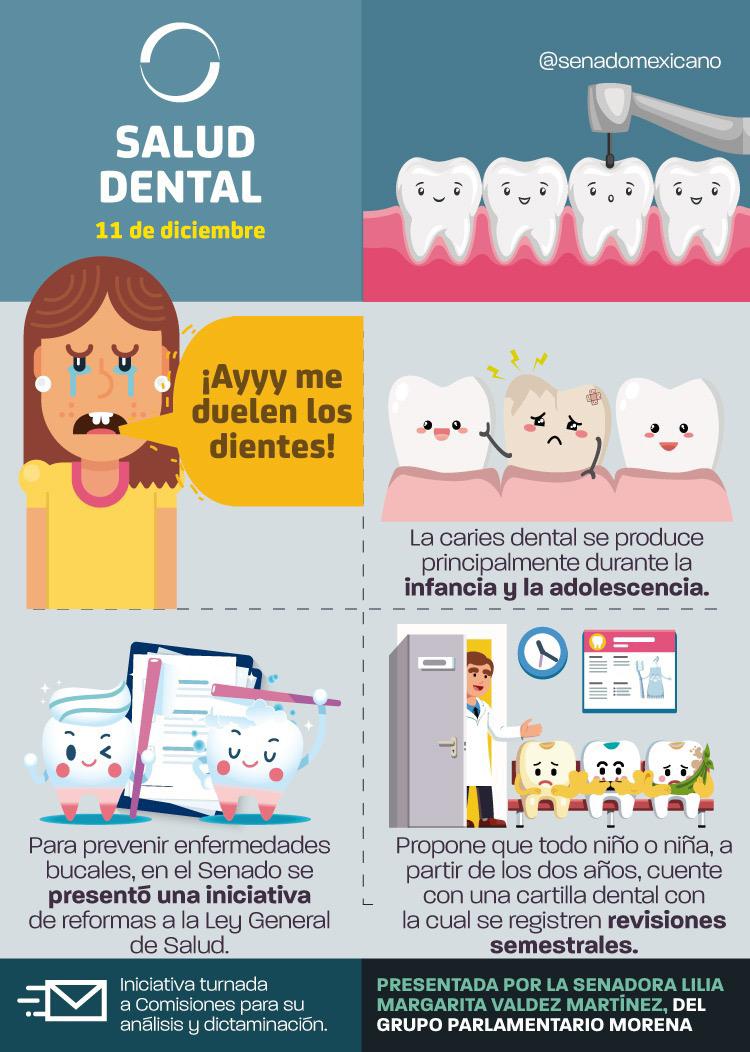 Saludo dental