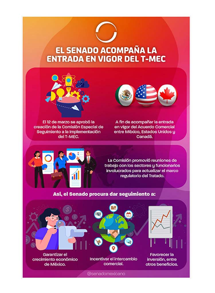 El Senado acompaña la entrada en vigor del T-MEC