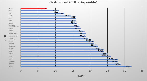 Gasto social de México comparativo con otros países 2018