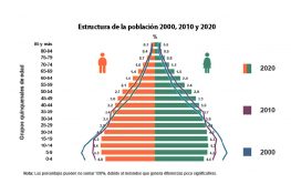 Resultados Censo 2020 INEGI - Congresistas