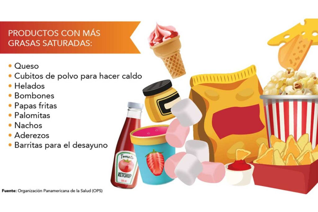 Productos con grasas saturadas