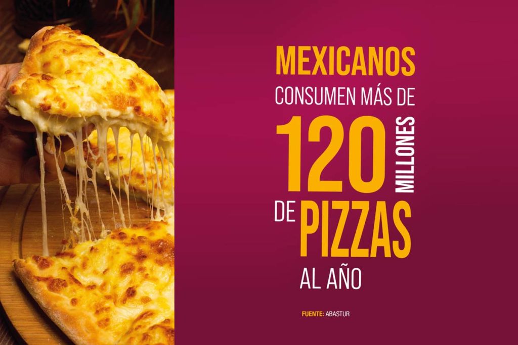 Las y los mexicanos consumen más de 120 millones de pizzas al año