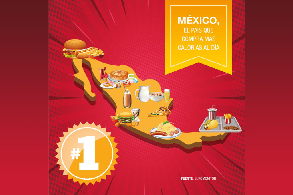México el país que compra más calorías al día